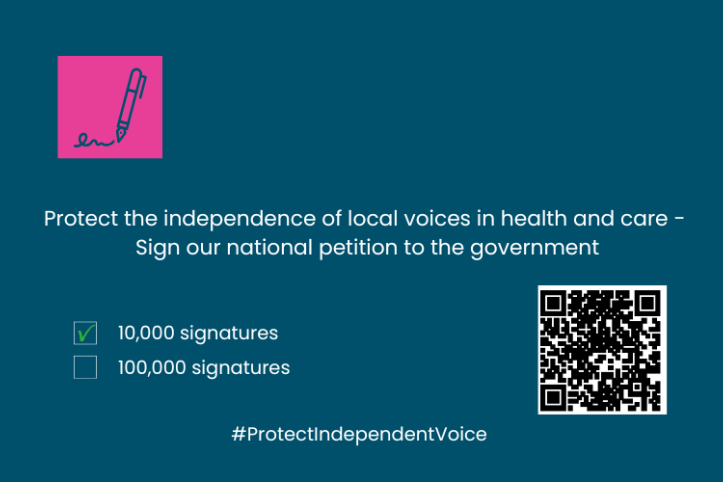 In the top corner of the image is an icon of a pen making a signature against a bright pink background. In the middle is text: Protect the independence of local voices in health and care -  Sign our national petition to the government. Underneath is a tciked box beside 10,000 signatures and an unticked box beside 100,000 signatures. There is a QR code and then the words: #ProtectIndependentVoice.
