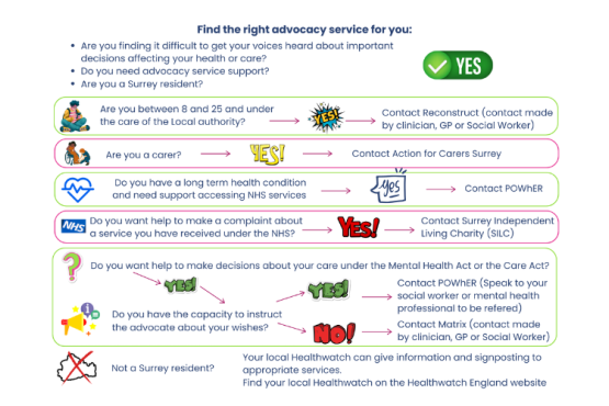 A flowchart showing the different advocacy services available in Surrey (details provided in webpage text).