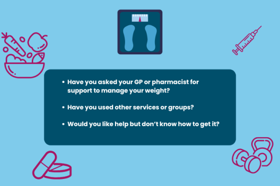 In the centre of the image are the words: Have you asked your GP or pharmacist for support to manage your weight?  Have you used other services or groups?  Would you like help but don’t know how to get it? Surrounding it are icons including a weighing scales, fruit and vegetables in a bowl, tablets, injections and gym type weights.