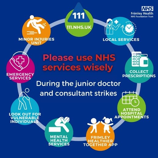 A circle of icons representing different services you can use for treatment, such as 111, minor injuries unit, emergency services. The wording is 'Please use NHS services wisely during the junior doctor and consultant strikes