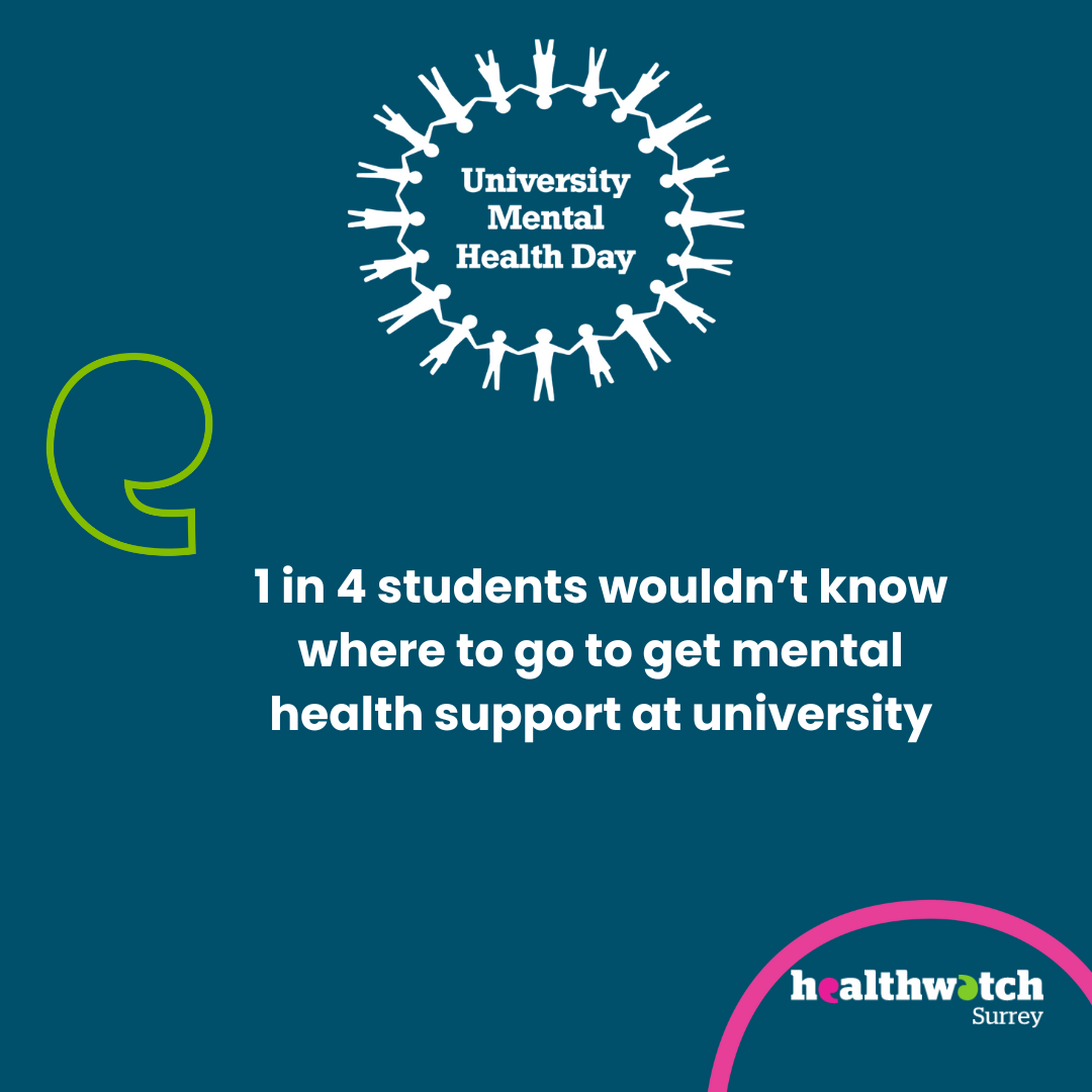 The image is all on a dark blue background. In the top left hand corner is the University Mental Health Day logo. In the middle is the statistic – 1 in 4 students wouldn’t know where to go to get mental health support at university – to the left of this is a lime green speech mark. To the bottom right of the image is the Healthwatch Surrey logo with a curve in pink above it.