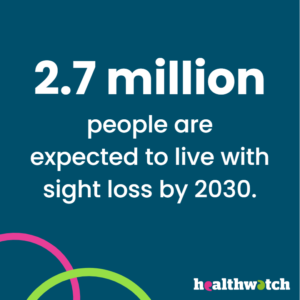 On a dark blue square the words in white are: 2.7 million people are expected to love with sight loss by 2030. In the bottom right corner is the Healthwatch logo.